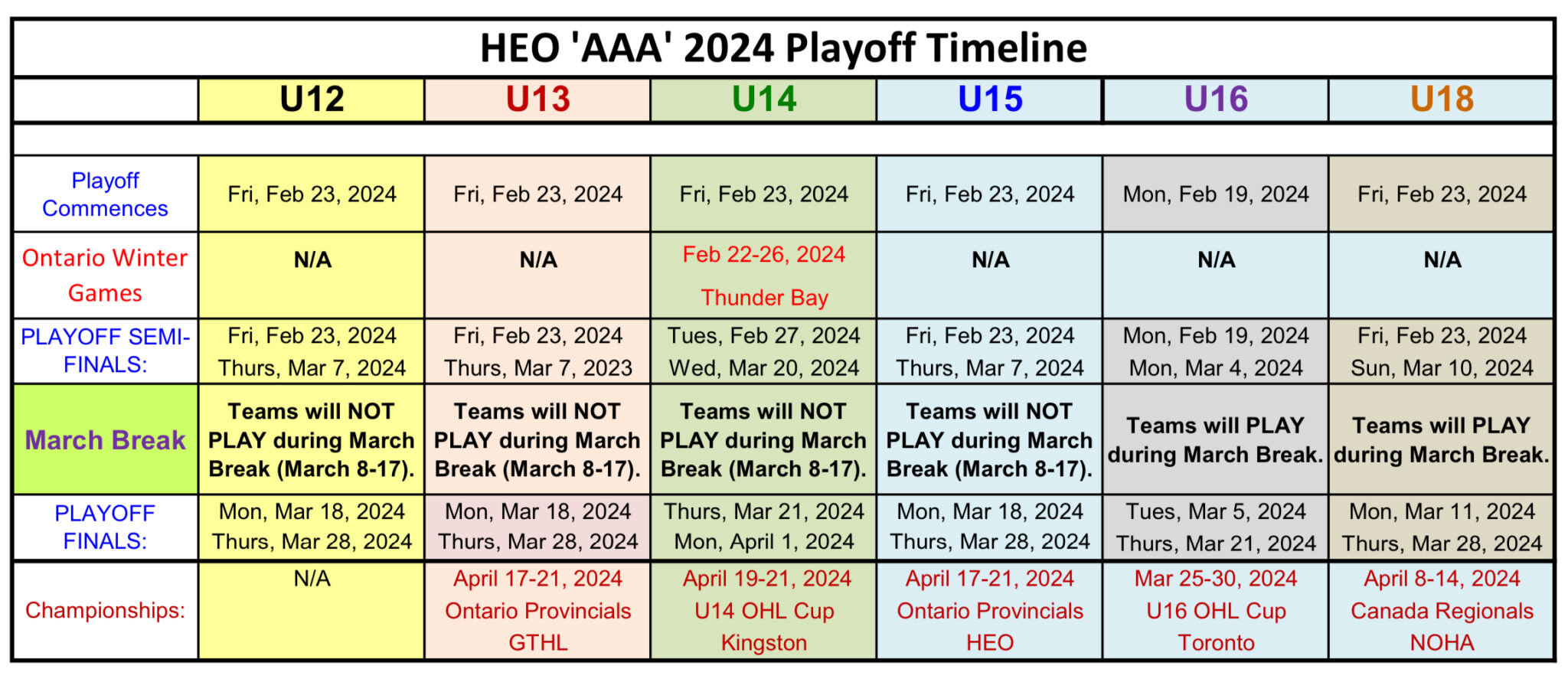 HEO 'AAA' 2024 Playoff Timeline Ottawa Jr 67s AAA Hockey Club